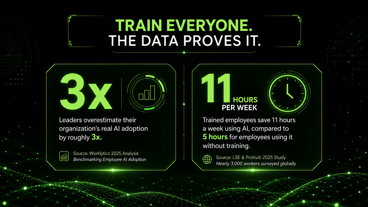 heroImage: "/images/train-everyone-on-ai.jpg" heroImageAlt: "Team learning how to use AI tools at work"
